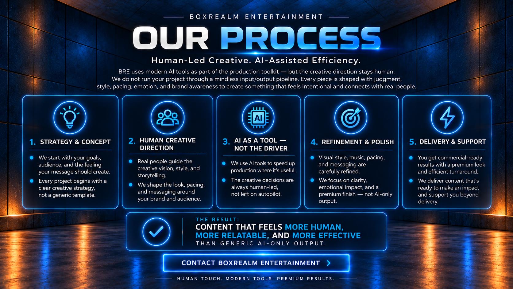 BoxRealm Entertainment Our Process — human-led creative direction with AI-assisted production.
